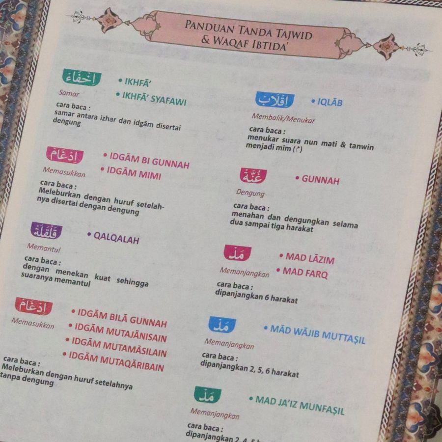 Panduan tanda tajwid & waqaf dalam Al-Quran Asy-Syifa