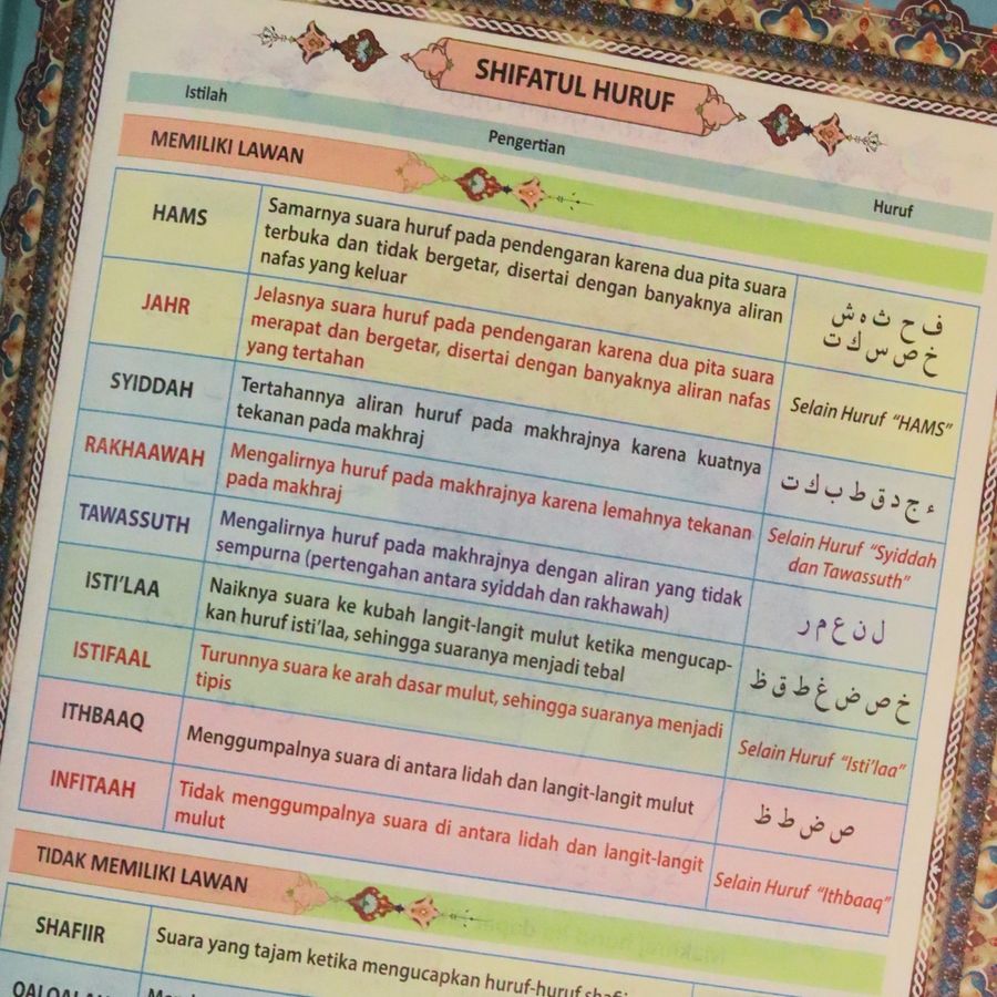 Shifatul huruf dalam Al-Quran Asy-Syifa